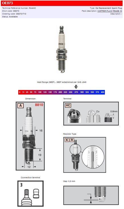 OE073 - Champion Spark Plug For Laverda 650 Formula 1995